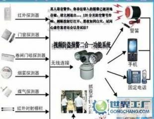 廣東聯(lián)網(wǎng)報警系統(tǒng) 構(gòu)筑智慧安防新生態(tài)，賦能小區(qū)與物業(yè)服務(wù)升級