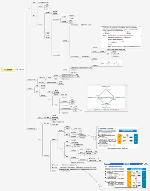 計(jì)算機(jī)網(wǎng)絡(luò)技術(shù)研發(fā)與咨詢 一張思維導(dǎo)圖串起知識(shí)脈絡(luò)與實(shí)踐路徑