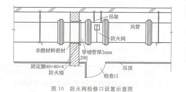 規(guī)范條文 || 《建筑設計防火規(guī)范》之通風和空氣調節(jié)